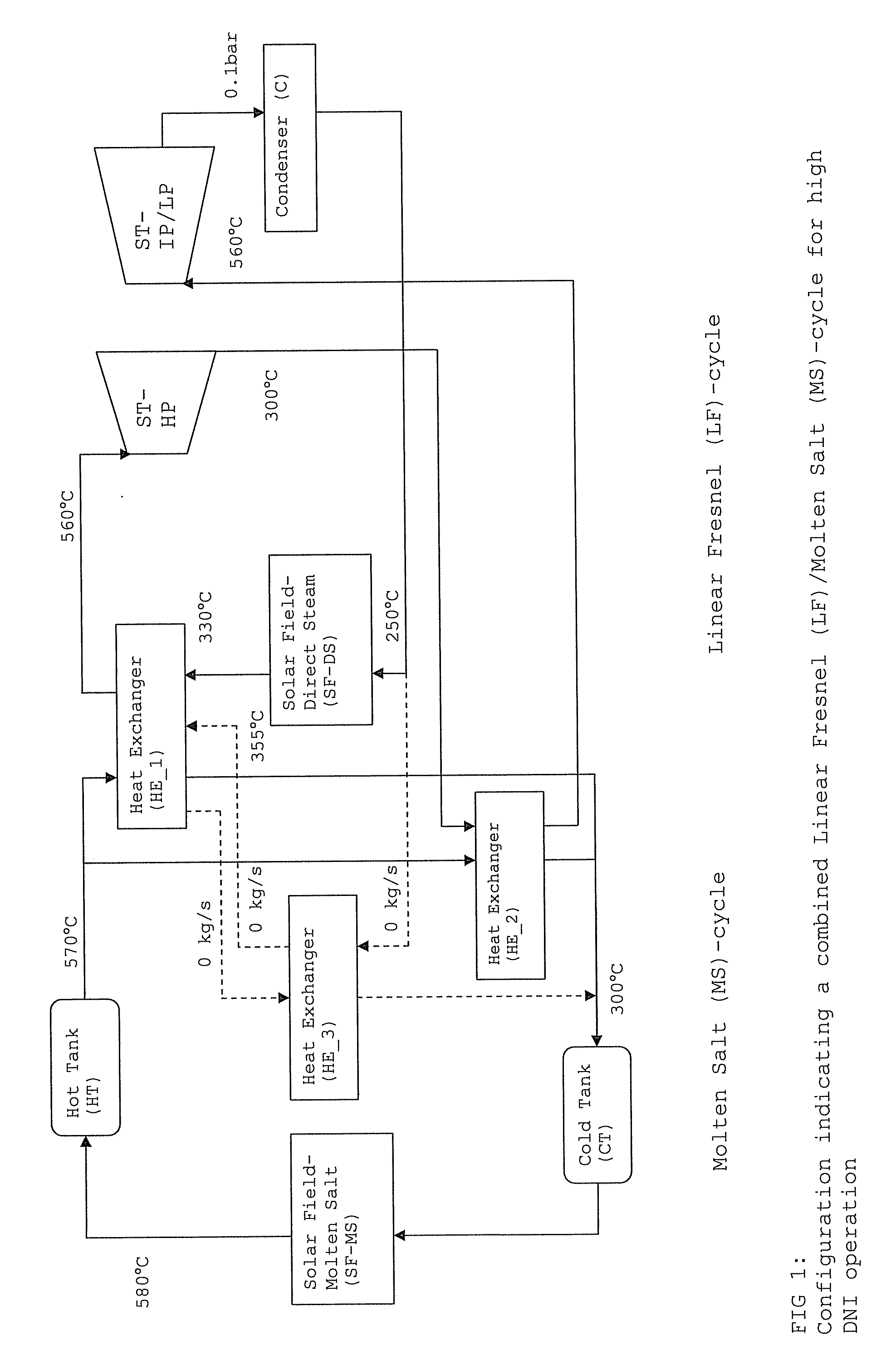 Solar power system and method of operating a solar power system