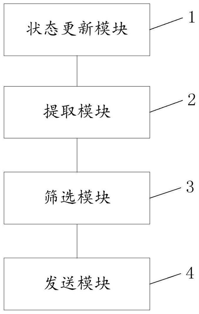 Enterprise recommendation method, device and system based on industrial internet identifier