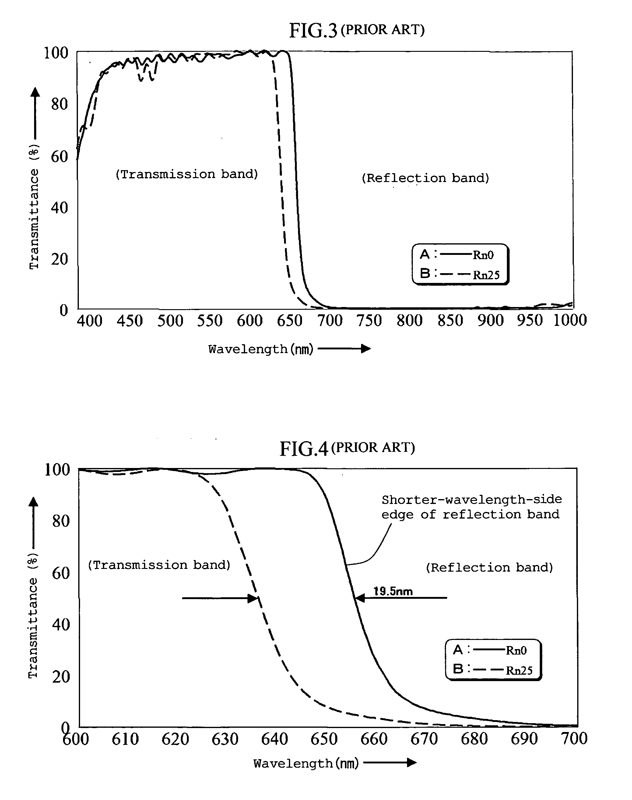 Dielectric multilayer filter