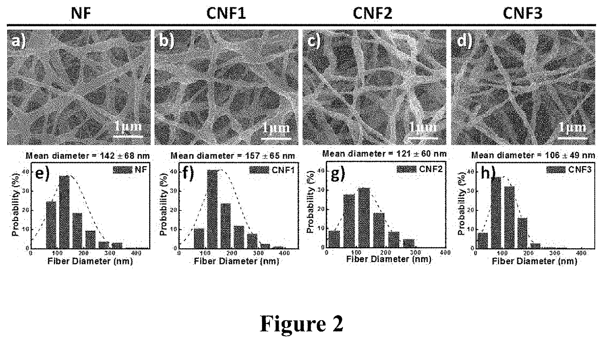 Method of producing electrically conductive polymers and removing protein-bound substances