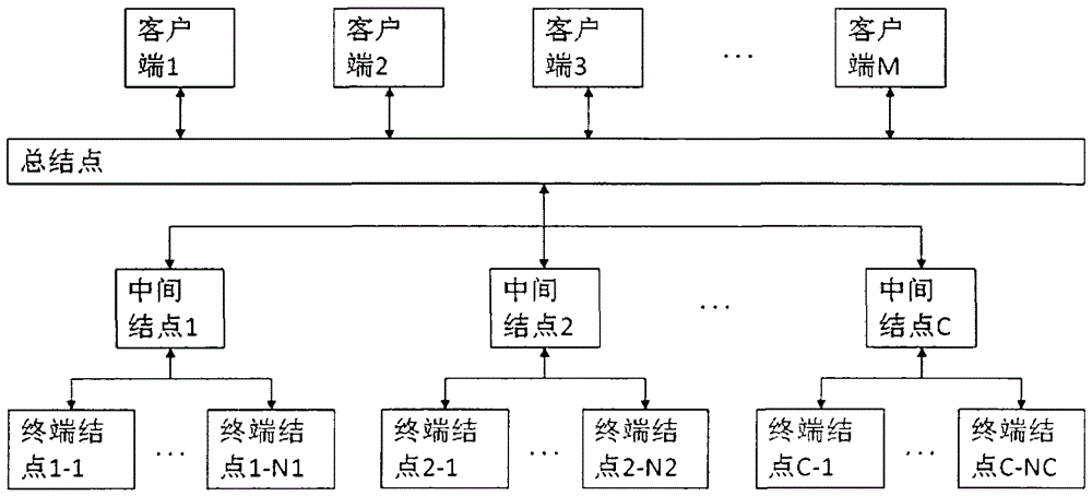 An electric power intelligent video analysis monitoring system and method