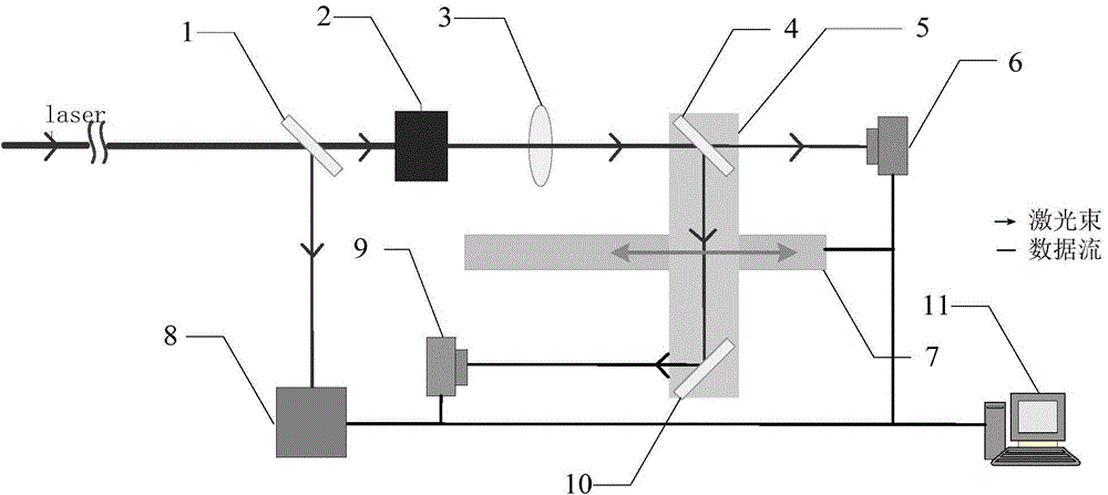 Pulse laser beam quality synchronous measuring system and synchronous control method thereof