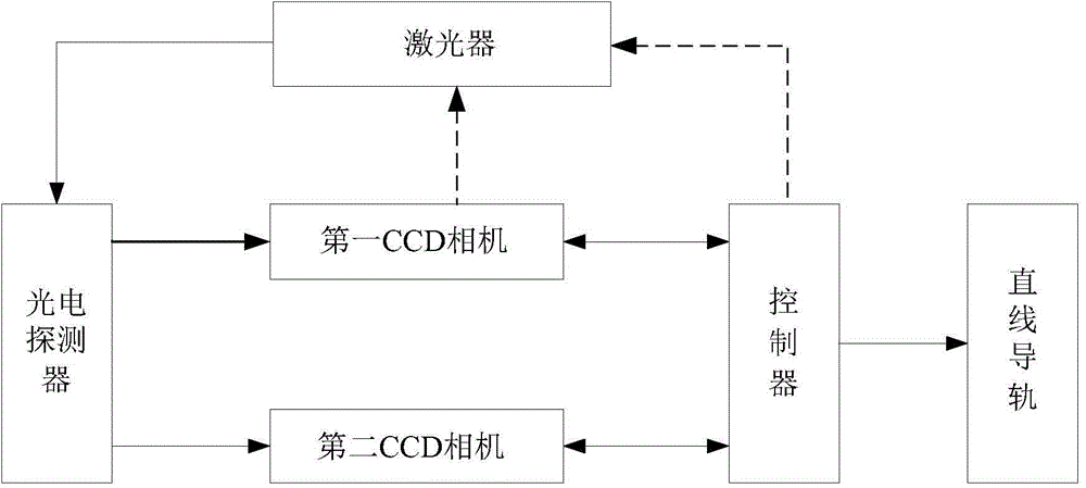 Pulse laser beam quality synchronous measuring system and synchronous control method thereof