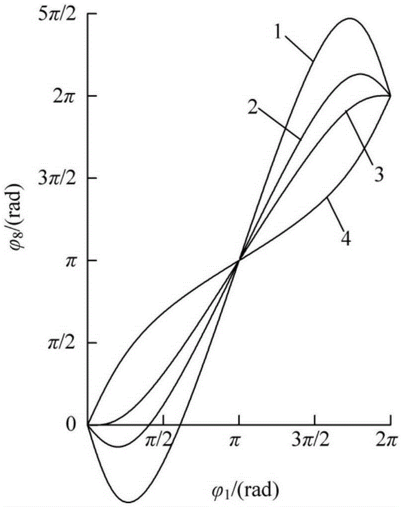 Gear combination transmission mechanism