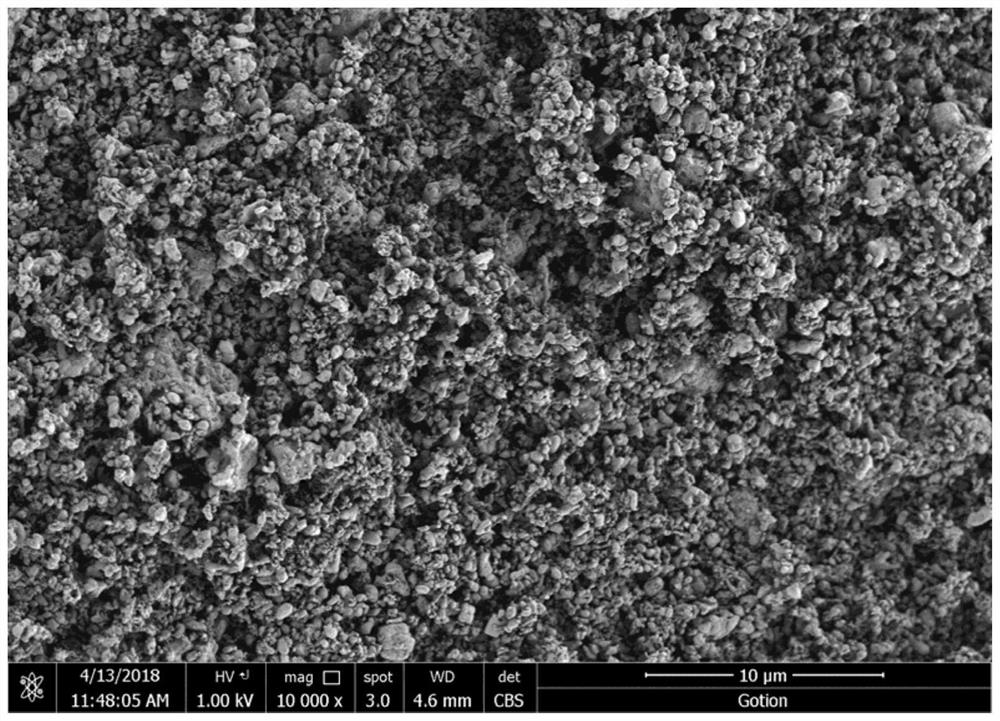 Supercritical continuous synthesis method of low-cost fluorinated lithium iron phosphate positive electrode material