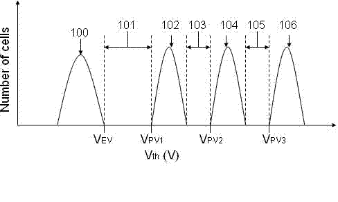 Accurate multi-valued memory cell programming method