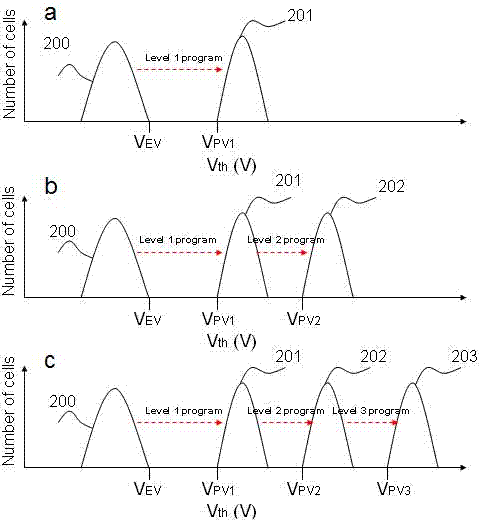 Accurate multi-valued memory cell programming method