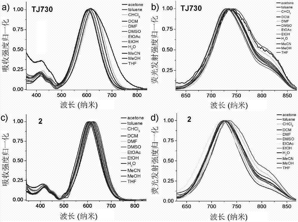 Preparation method of near-infrared emission xanthene fluorescent dye with large Stokes shift