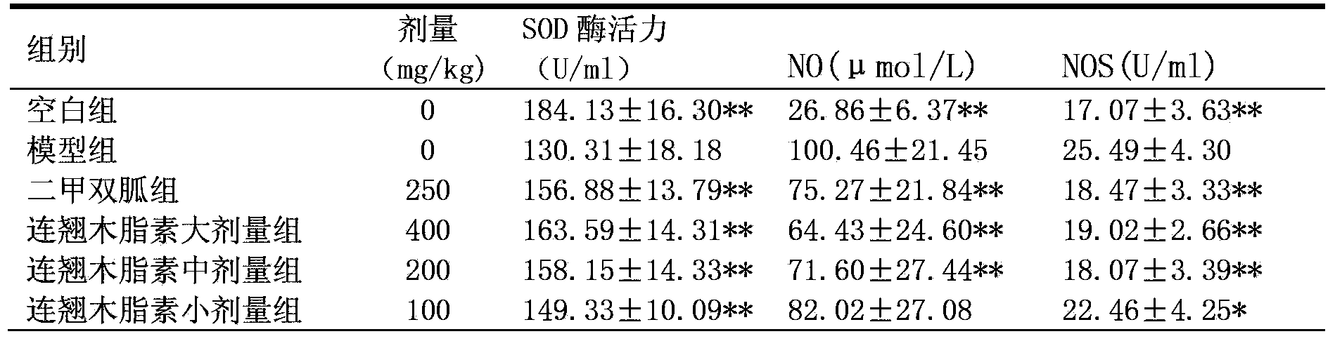 Preparation method of fructus forsythiae extract lignan and application of extract in blood sugar reducing drugs