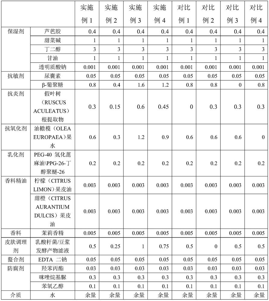 Toning lotion with moisturizing, antioxidant and skin rejuvenating effects and preparation method thereof