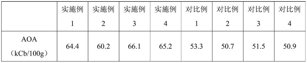 Toning lotion with moisturizing, antioxidant and skin rejuvenating effects and preparation method thereof