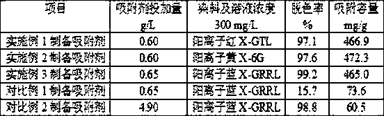 Method for improving adsorption capacity of adsorbent prepared from printing waste liquid extract