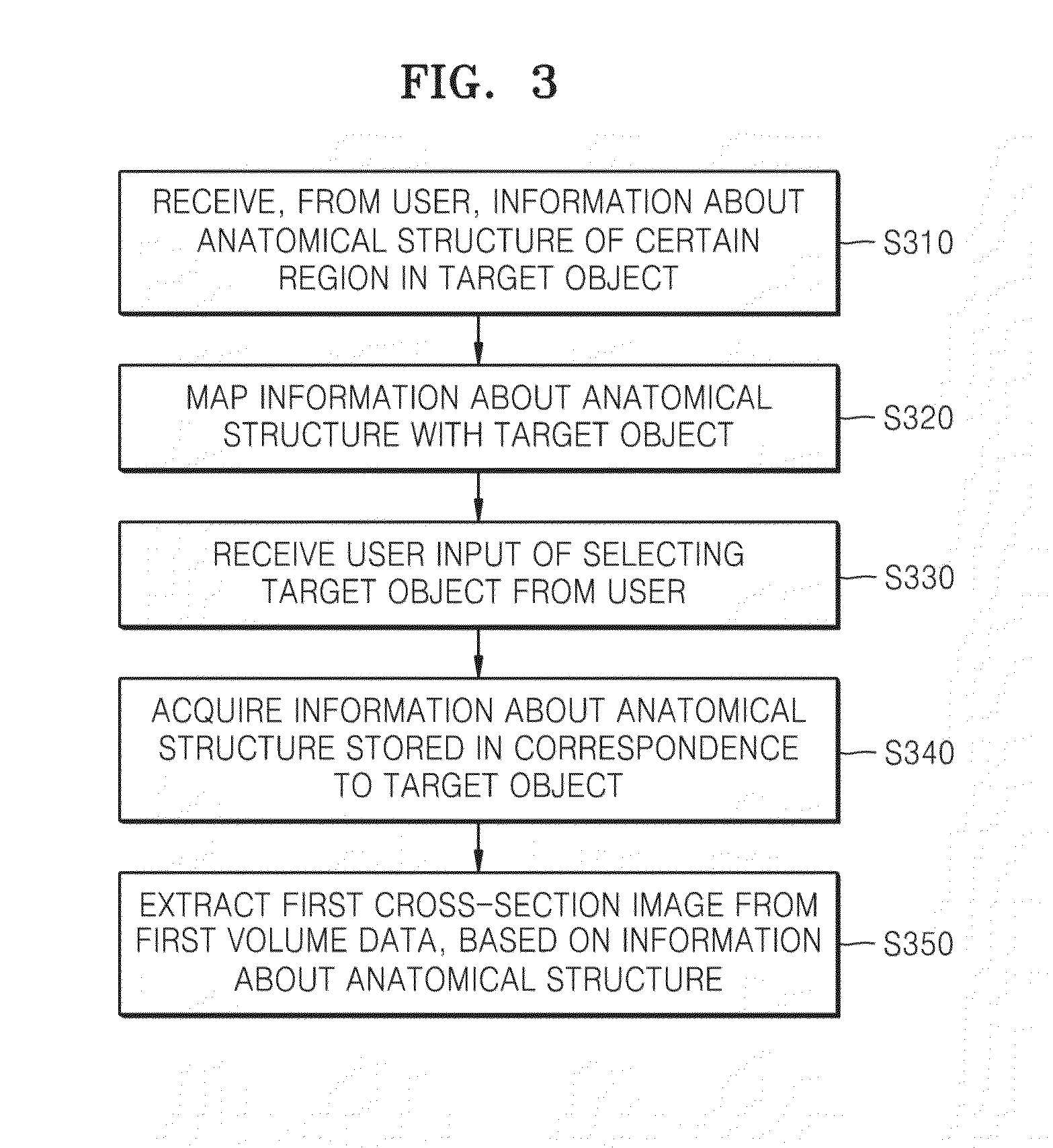 Method and apparatus for image registration