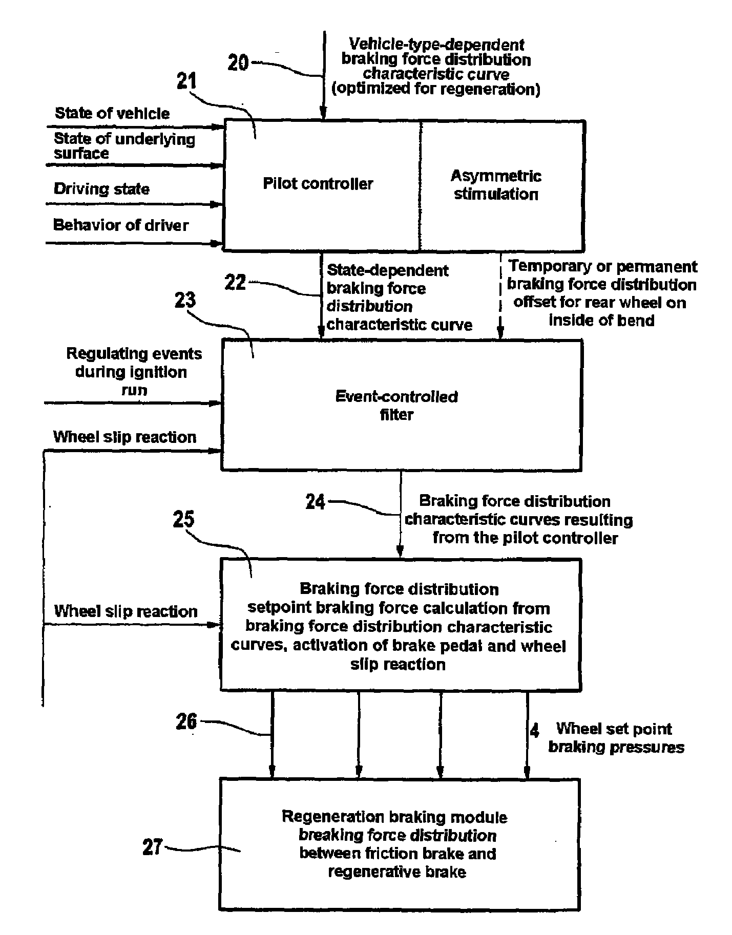 Device For Determining A Driving State and Method For The Driving-State-Dependent Operation Of A Combined Vehicle Brake System