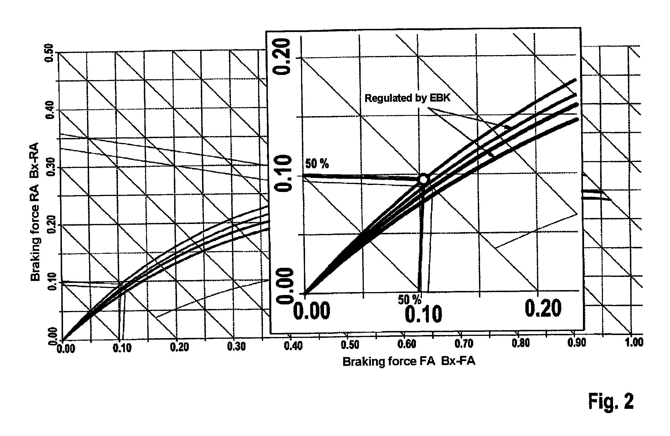 Device For Determining A Driving State and Method For The Driving-State-Dependent Operation Of A Combined Vehicle Brake System