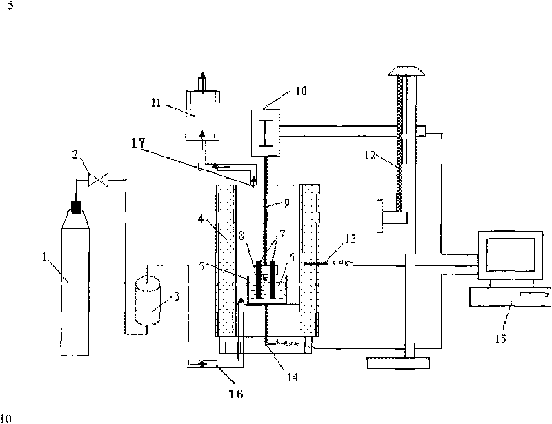 Refractory material slag resistance test device