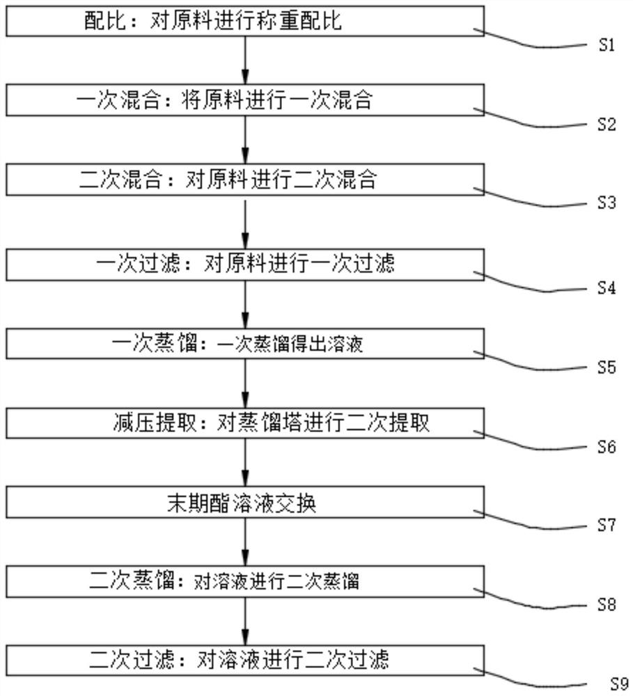 Synthesis method of chemical reagent auxiliary agent containing acetate