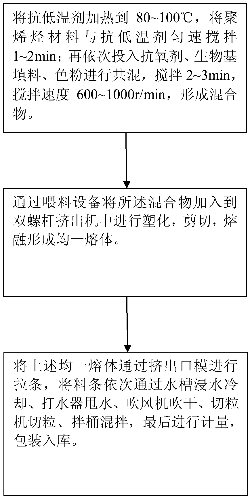 Bio-based asphalt mixture modifier, preparation method and application