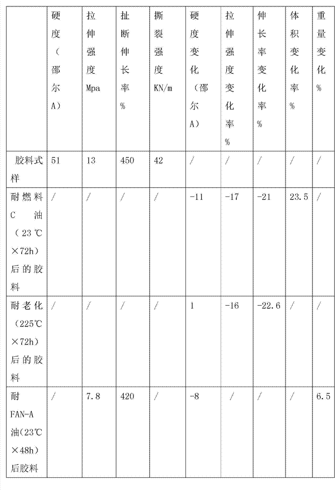 Piston rubber material for mud pumps and preparation method thereof