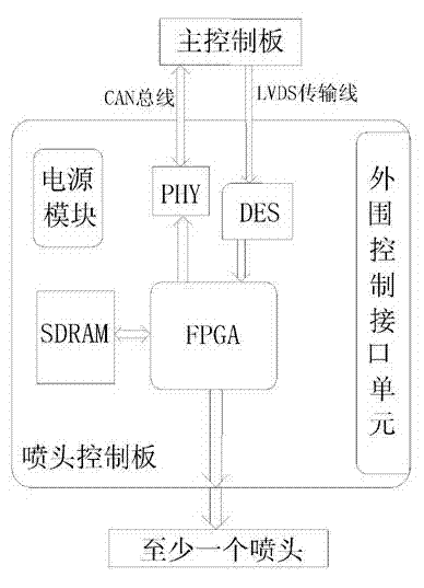 Ink-jet head control panel of ink-jet printer and method for transmission of printable data