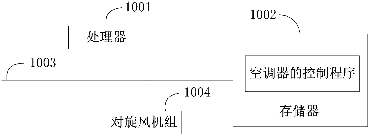 Control method of air conditioner, air conditioner and storage medium