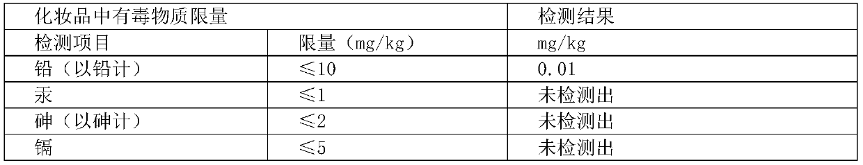 Natural and edible composition with healthcare functions, application of composition, makeup cosmetics and preparation method of makeup cosmetics