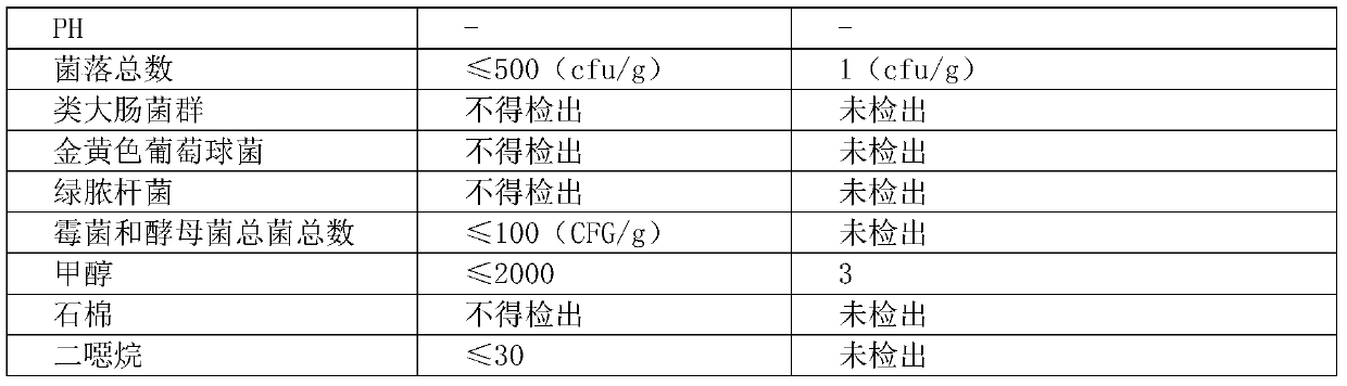 Natural and edible composition with healthcare functions, application of composition, makeup cosmetics and preparation method of makeup cosmetics