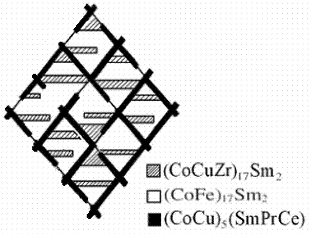 High-remanence low-coercivity samarium cobalt permanent magnetic material and preparation method