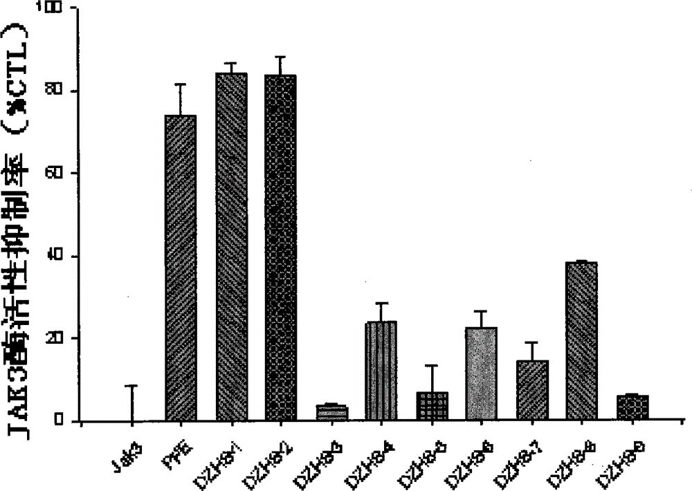 Application of 5,6,7,4'-tetrahydroxyflavone and its derivatives in the preparation of jak tyrosine protein kinase inhibitors