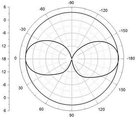 Dual-band omnidirectional WIFI (wireless fidelity) antenna