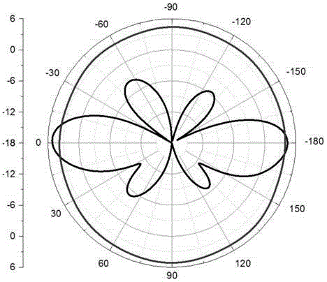 Dual-band omnidirectional WIFI (wireless fidelity) antenna