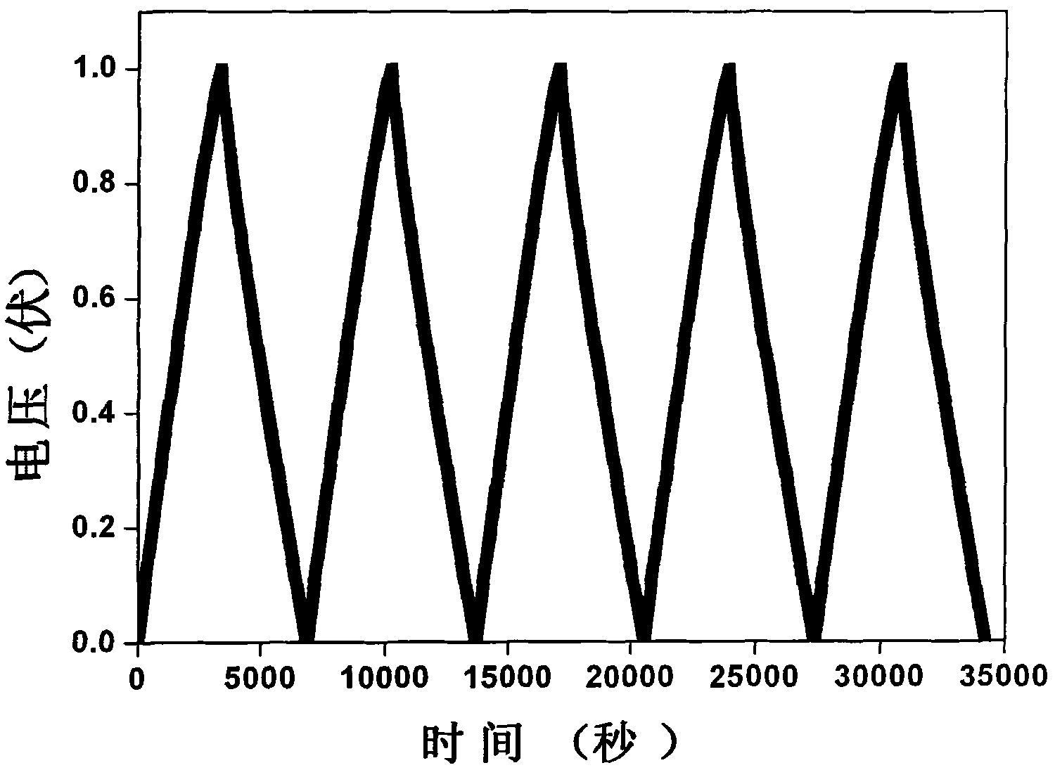 Active carbon for preparing carbon electrode of super capacitor and preparation method thereof