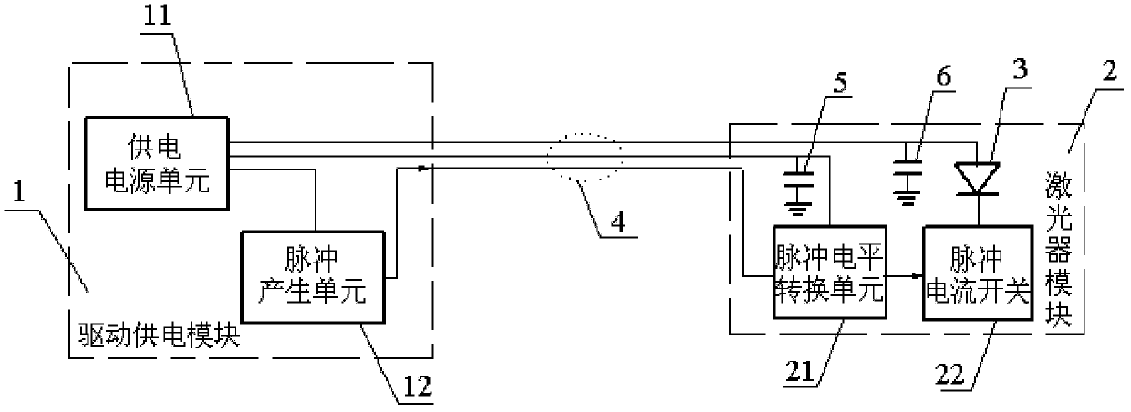 Driving device for pulse laser