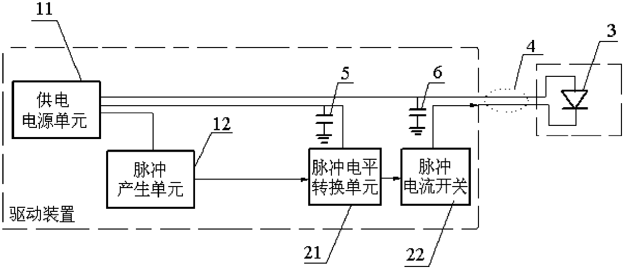 Driving device for pulse laser