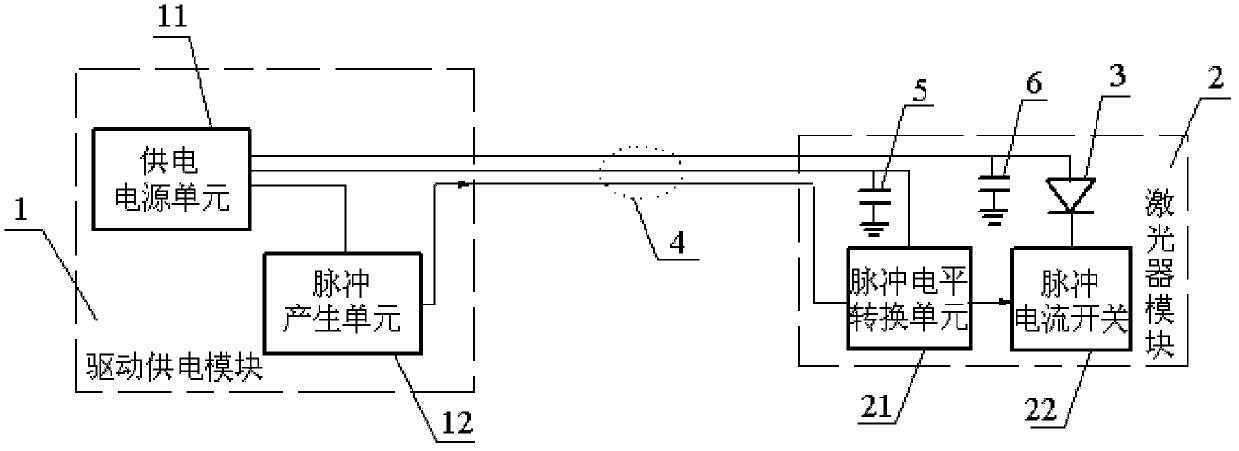 Driving device for pulse laser