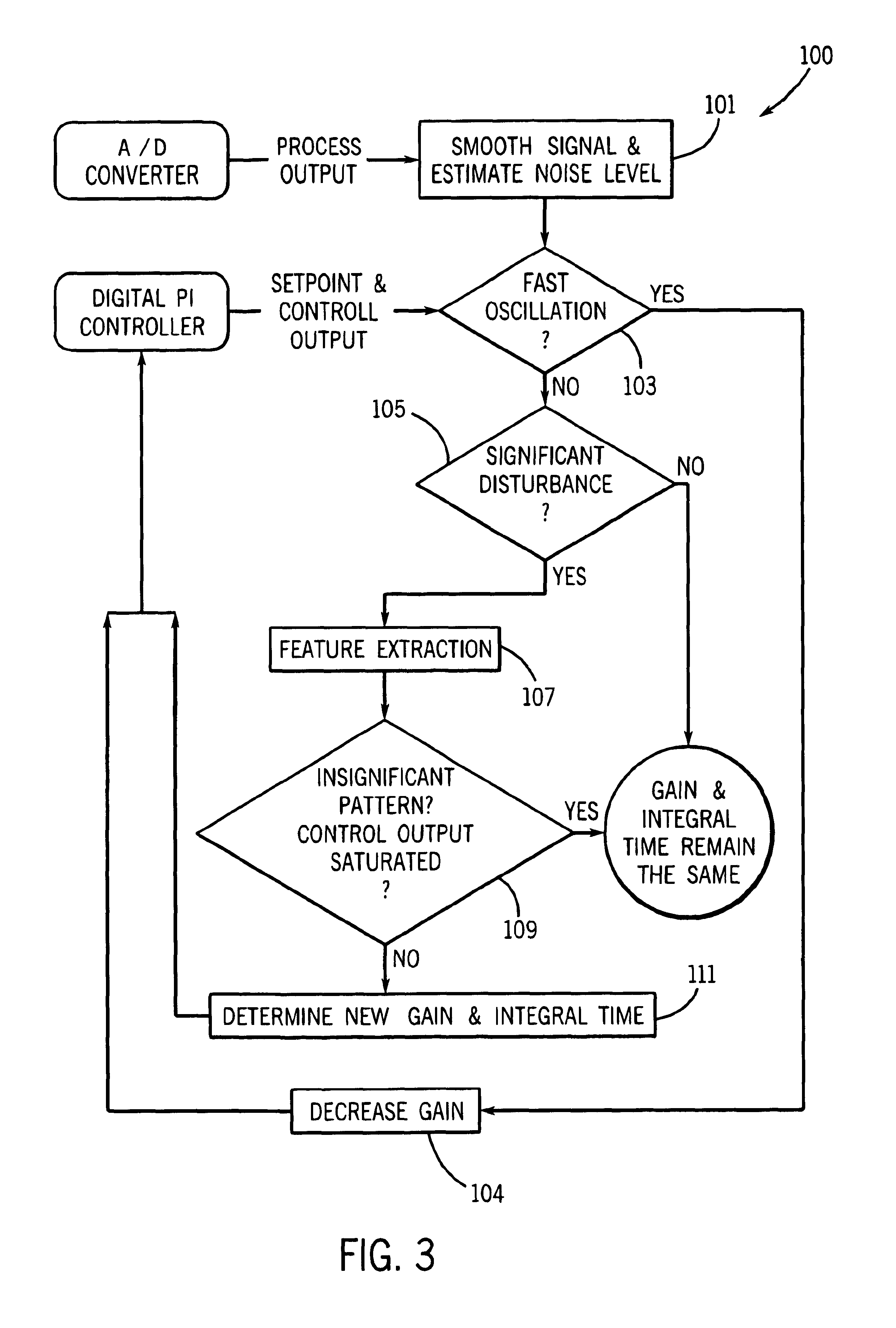 Pattern recognition adaptive controller