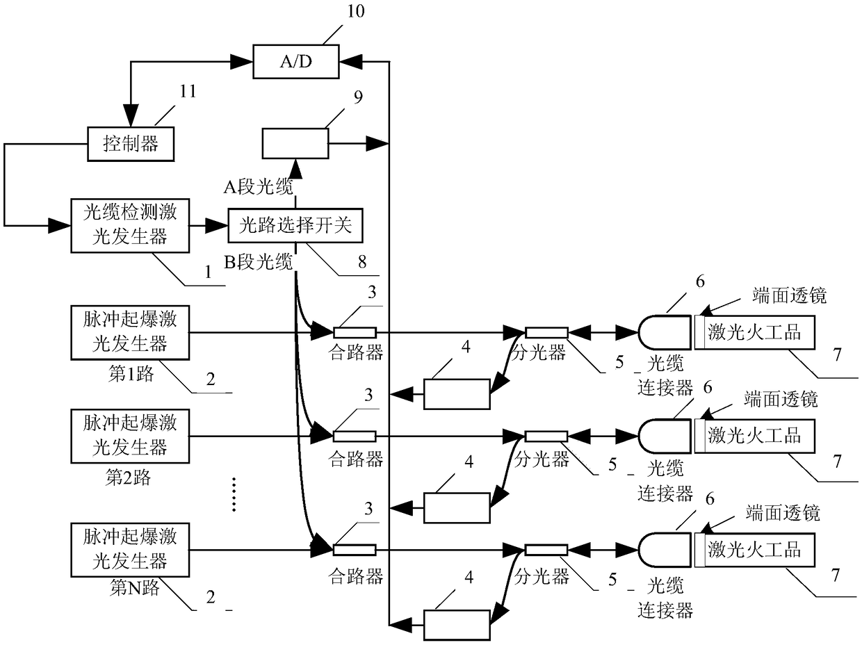 Multiplex pulse ignition laser initiation system