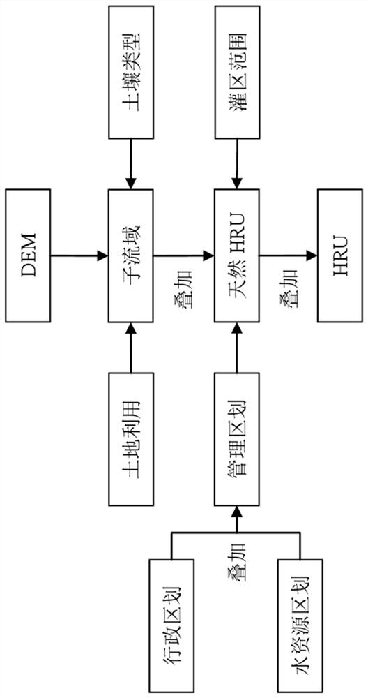 Design method of distributed water circulation model based on multi-source mutual aid water supply mode