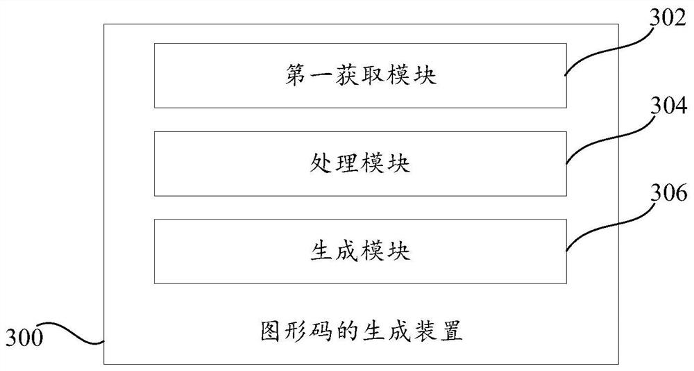 Graphic code generation method and device, graphic code recognition method and device and electronic equipment