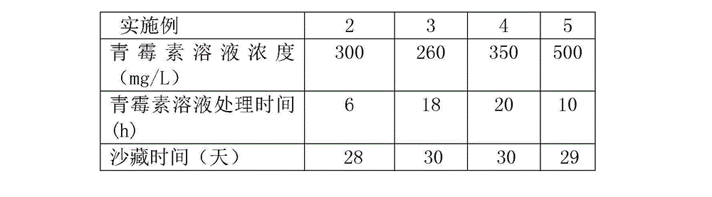 A kind of method adopting penicillin soaking seed