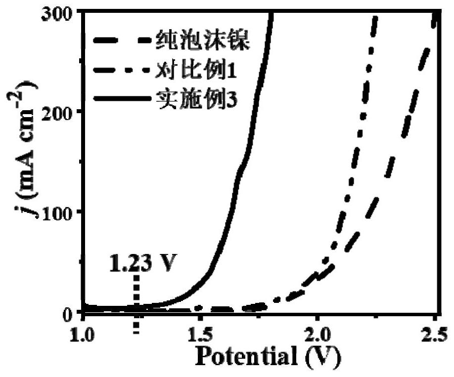 A dual-functional electrolytic water electrode with superwetting property and its preparation method