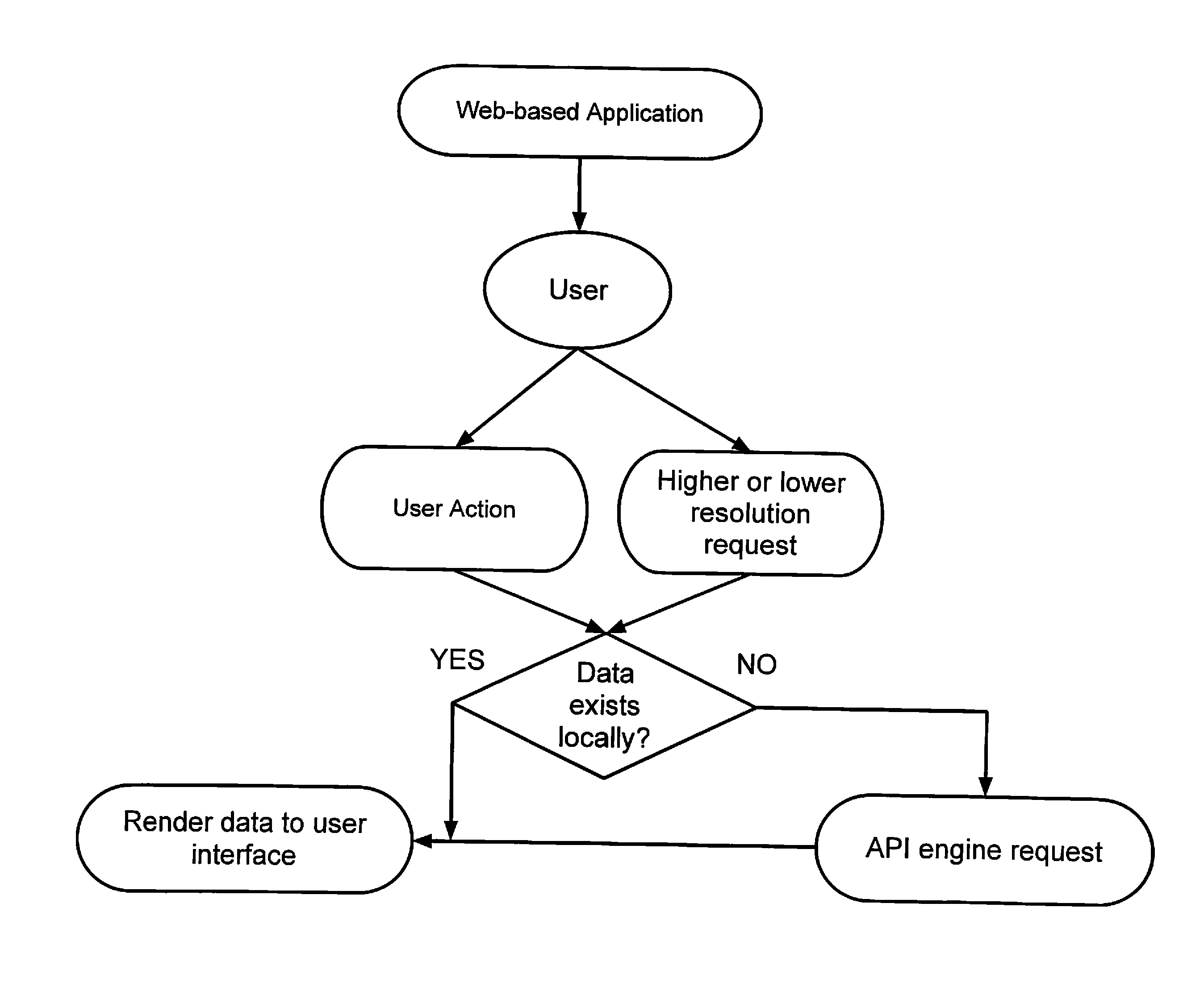 System And Method For Presenting Big Data Through A Web-Based Browser Enabed User Interface