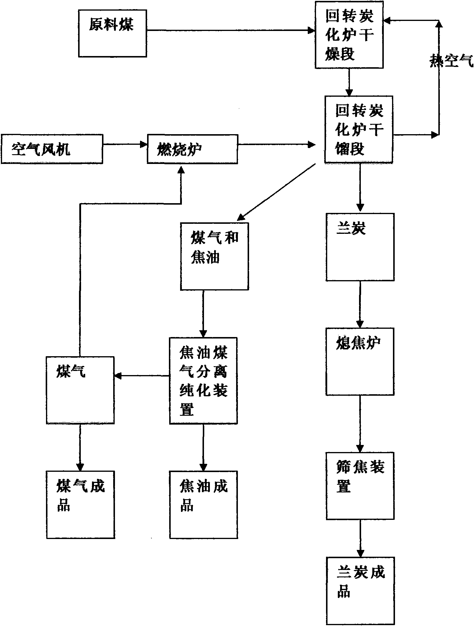 Method for preparing carbocoal by thermally cracking raw coal with external-heat horizontal rotary charring furnace