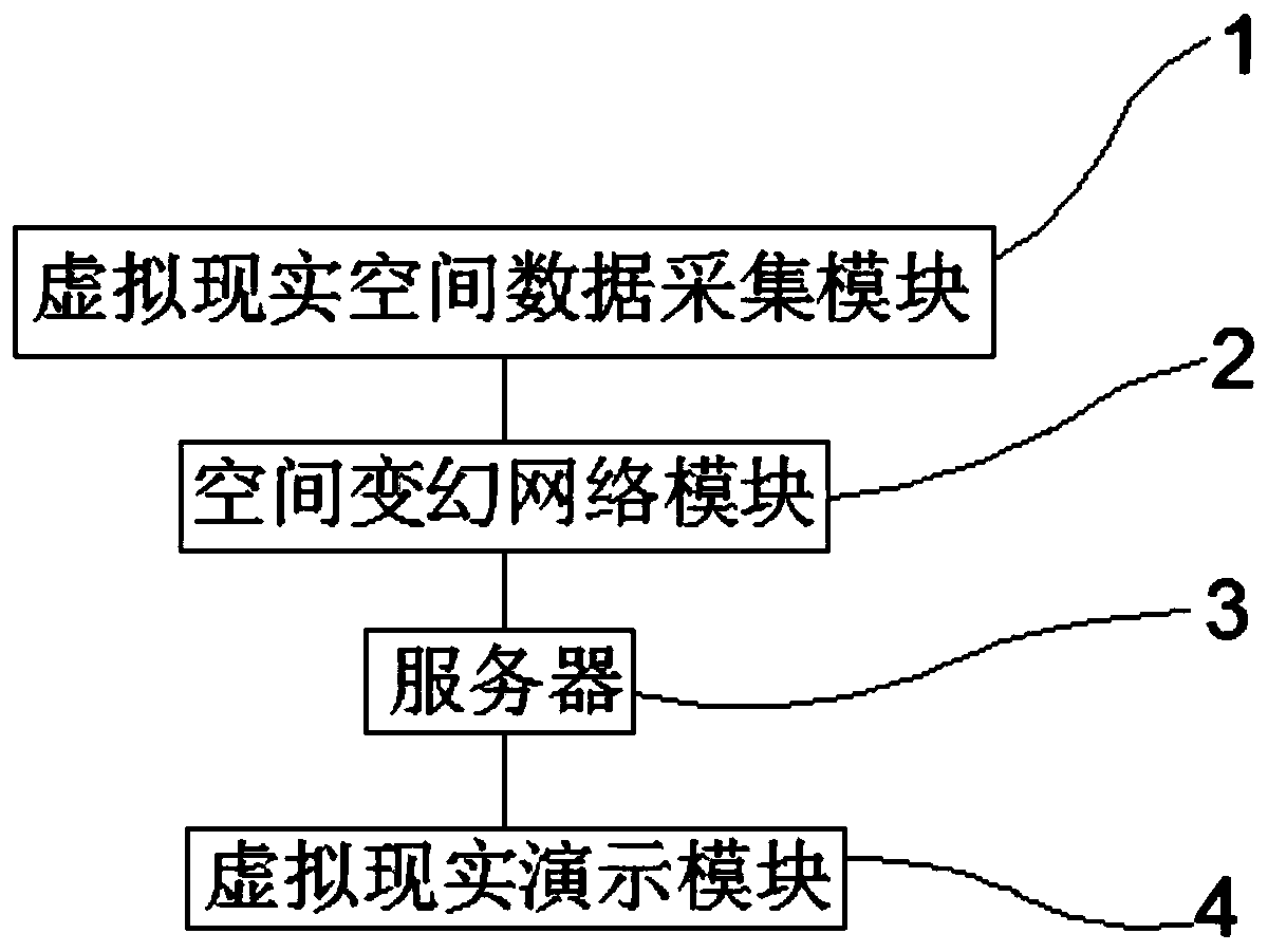 Space omnibearing simulation system and method based on virtual reality technology