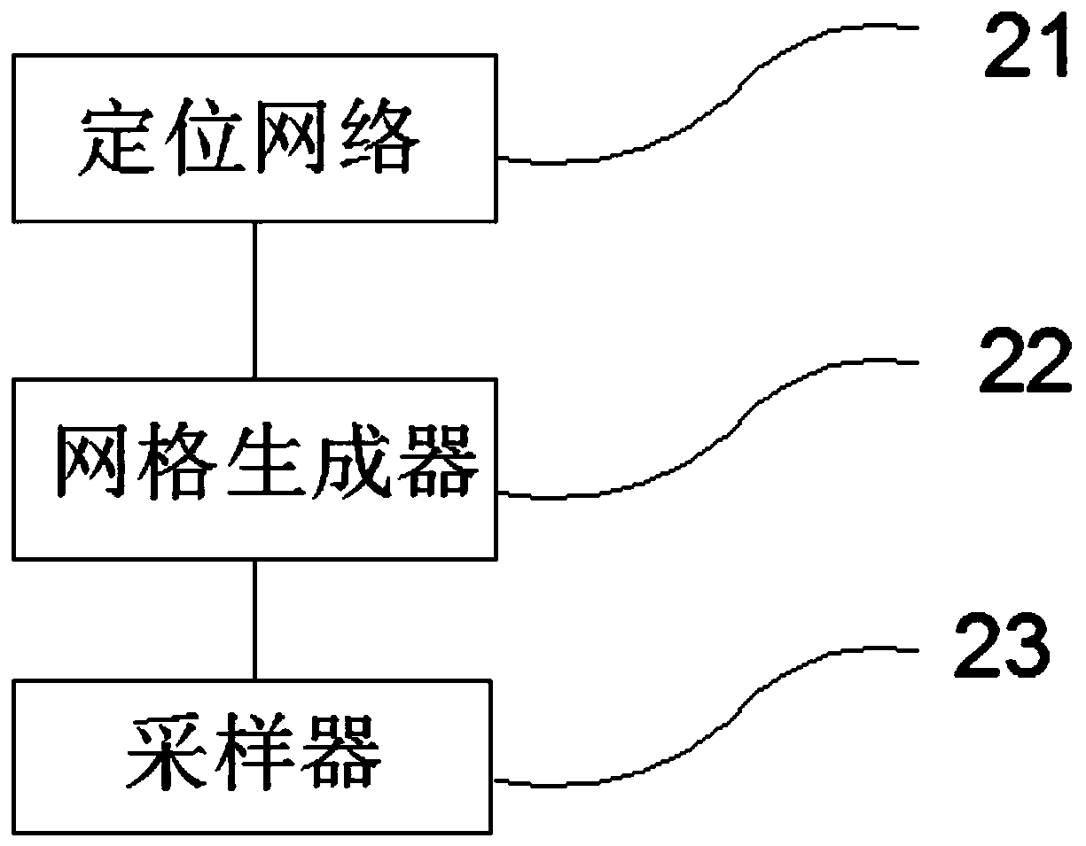 Space omnibearing simulation system and method based on virtual reality technology