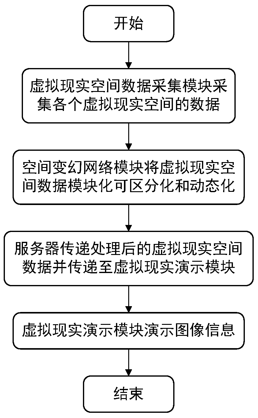 Space omnibearing simulation system and method based on virtual reality technology