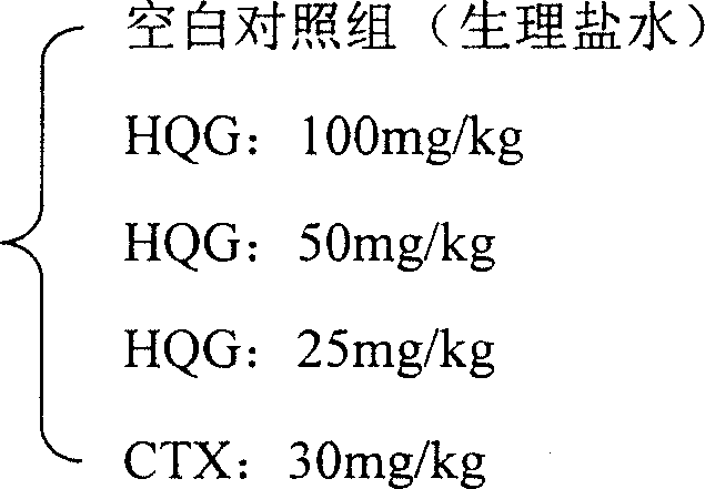 Effective part of sweet wormwood, its preparation method and application thereof in pharmacy