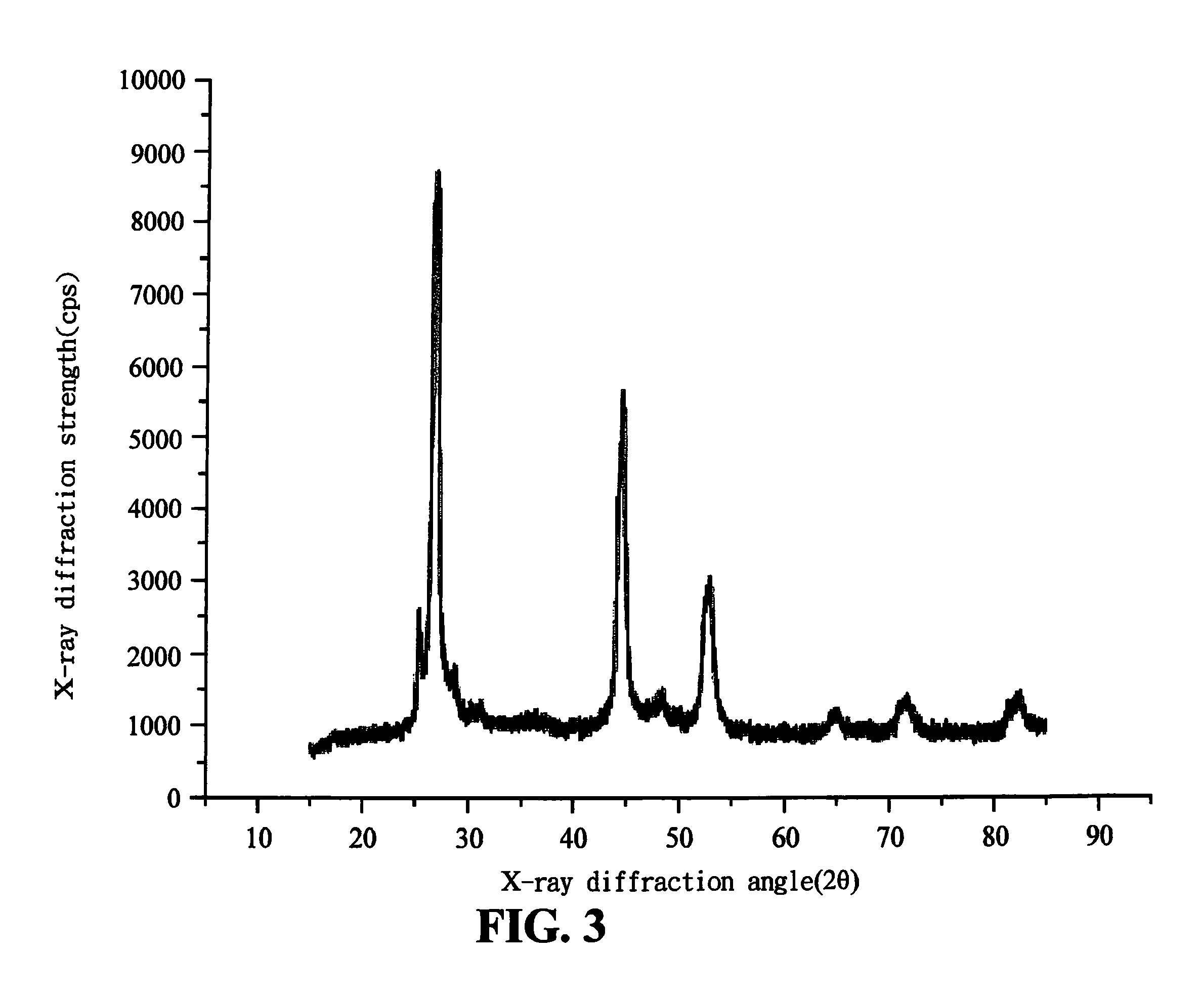 Multi-element metal chalcogenide and method for preparing the same