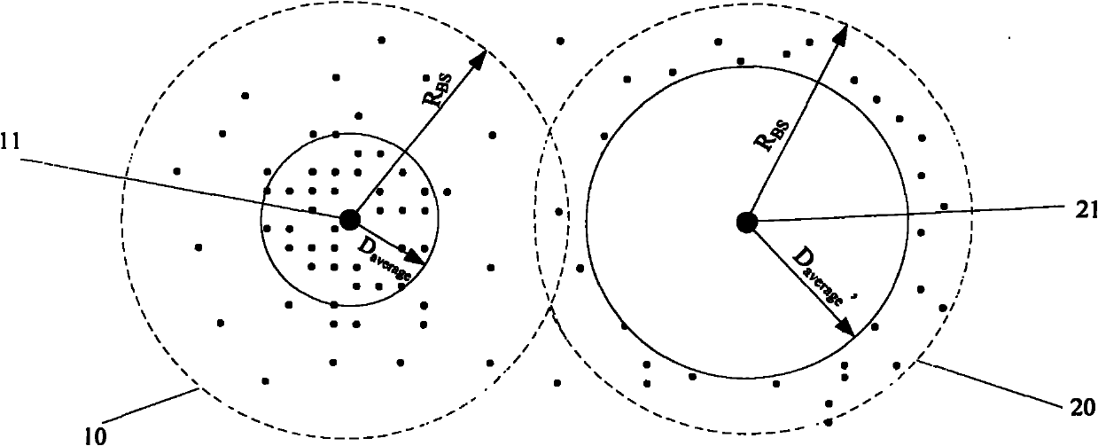 Mobile network resource selection method based on resource mobility