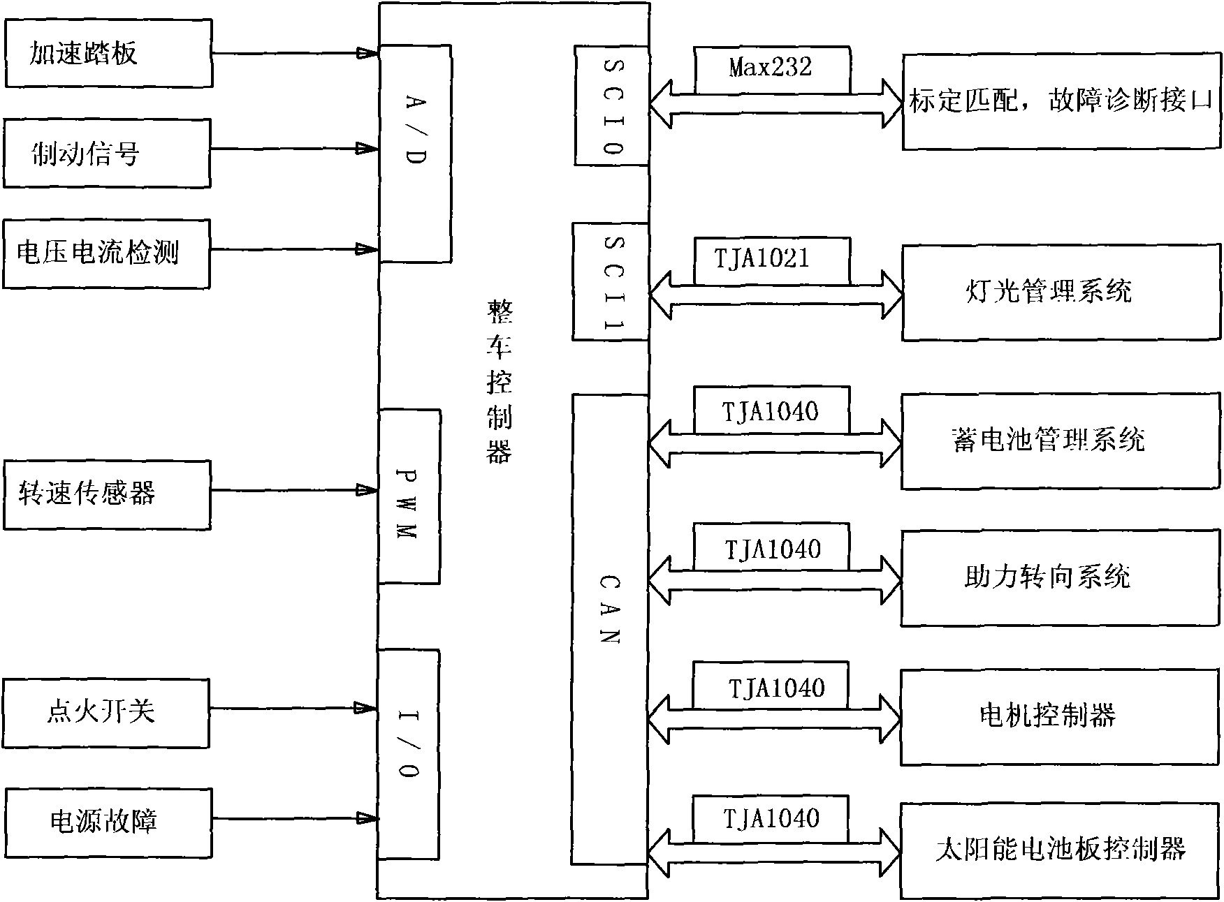 Vehicle control unit of electric vehicle